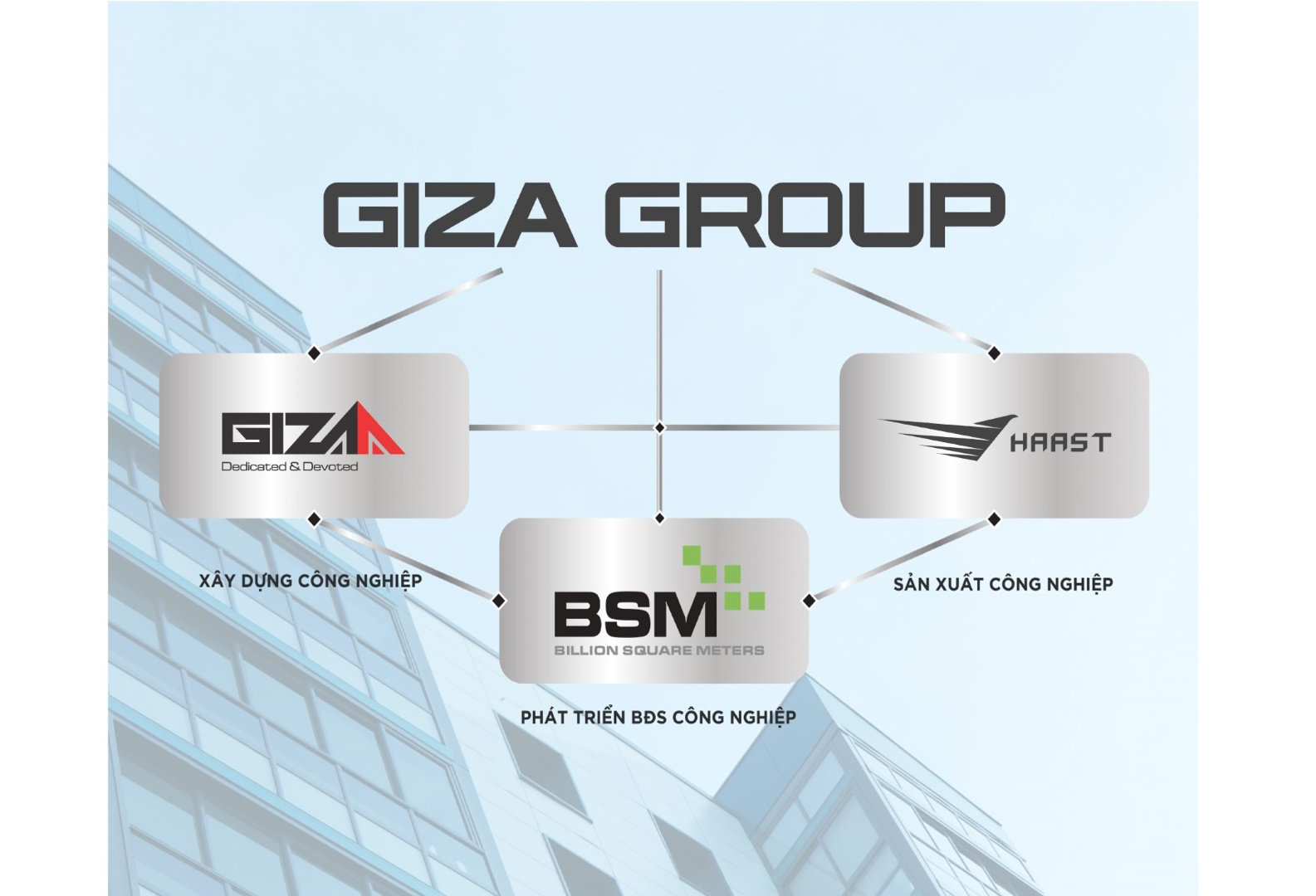 VỀ TẬP ĐOÀN GIZA GROUP